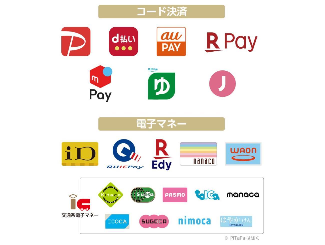 Apa Hotel Akihabara Ekimae Tóquio Exterior foto